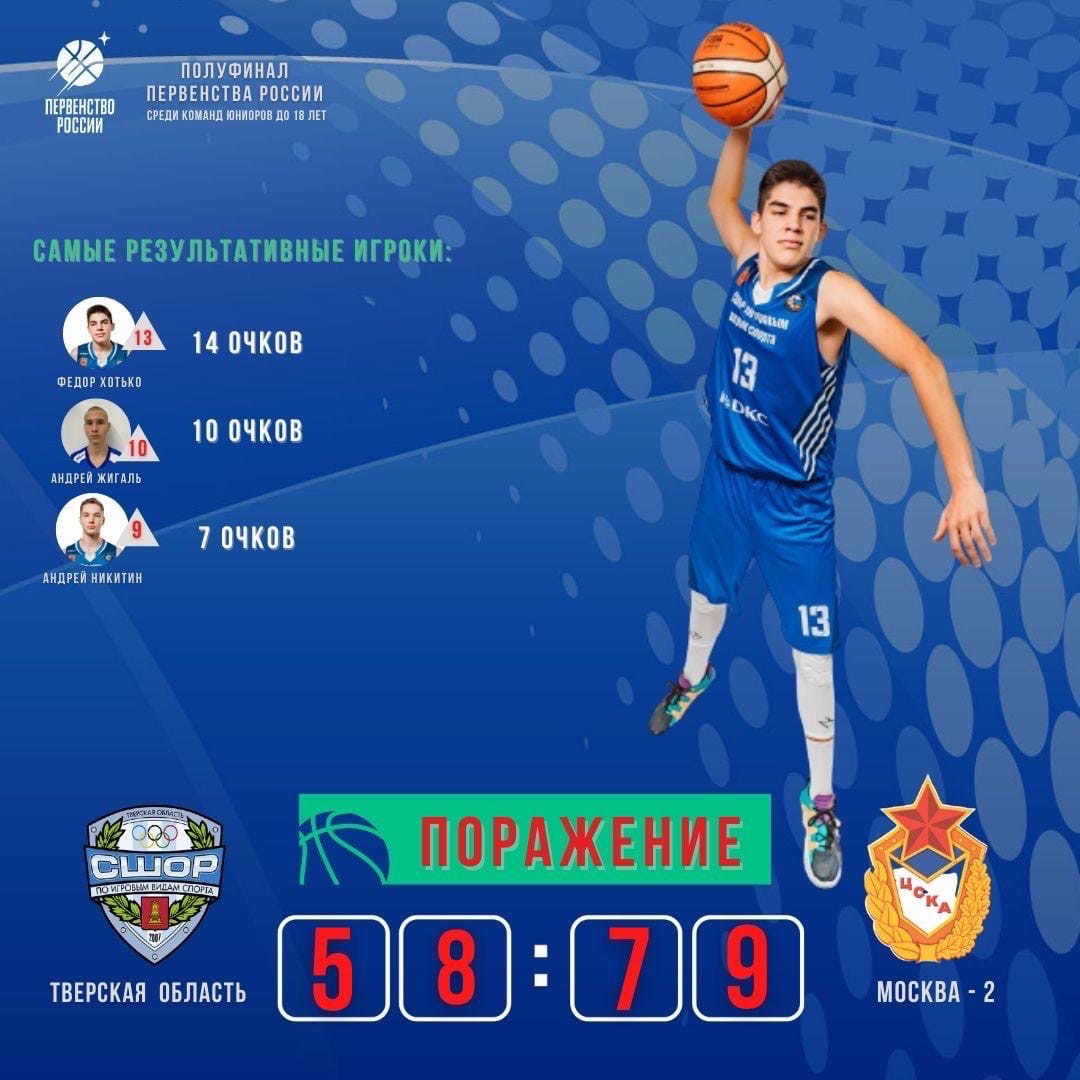 Баскетбольная команда Тверской области потерпела 2 поражения на полуфинальном этапе первенства России среди юношей