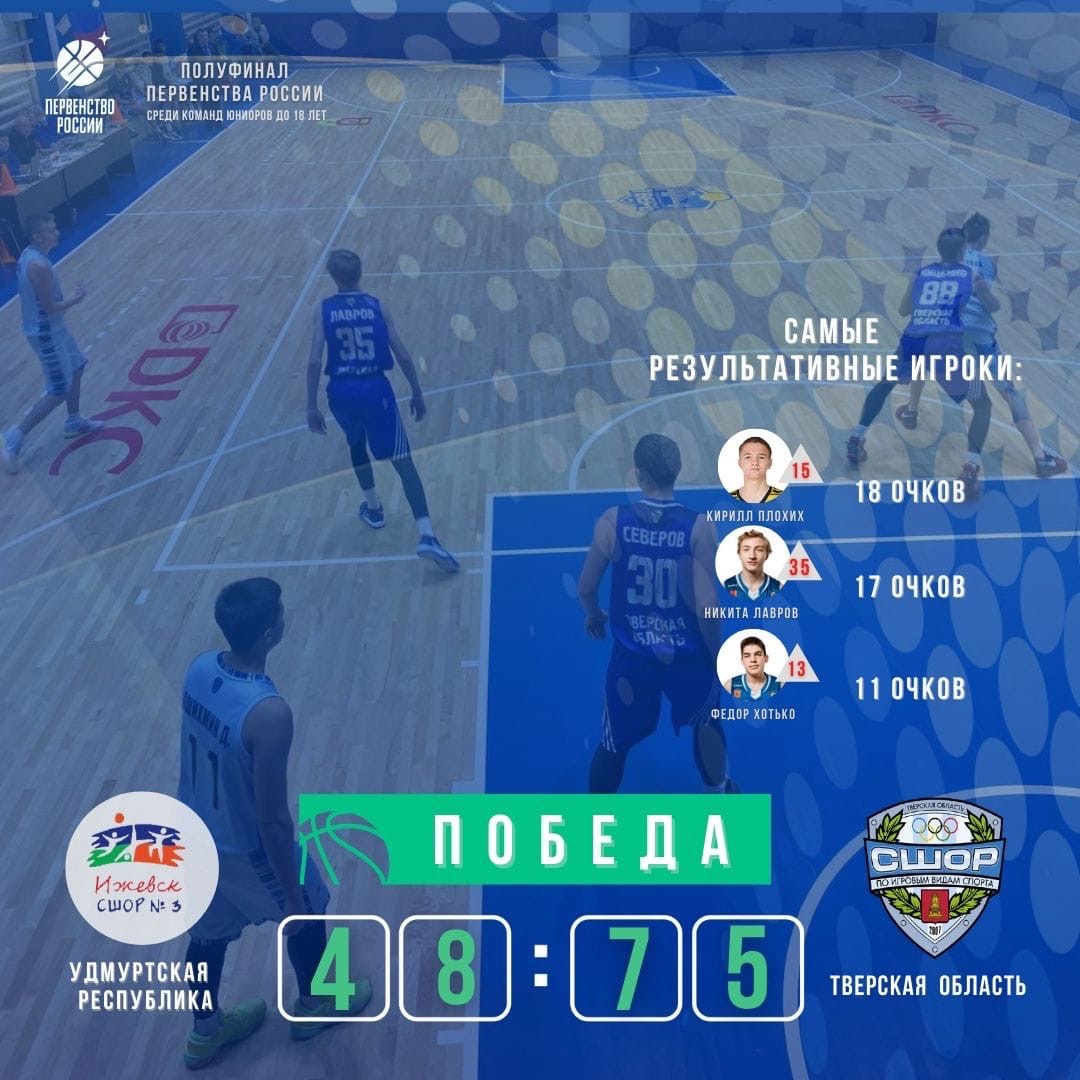 Баскетбольная команда Тверской области потерпела 2 поражения на полуфинальном этапе первенства России среди юношей