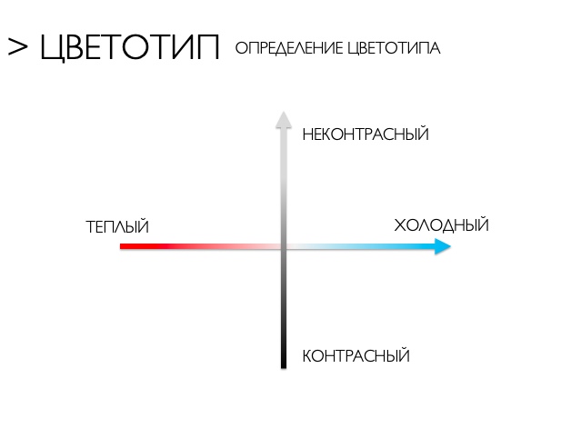 Контрастный или гармоничный типаж: стилист-международник рассказал «Тverlife» о правилах выбора цвета волос