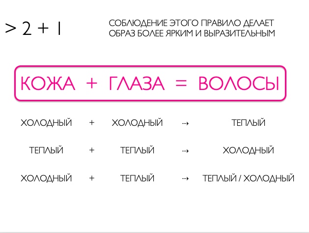 Контрастный или гармоничный типаж: стилист-международник рассказал «Тverlife» о правилах выбора цвета волос