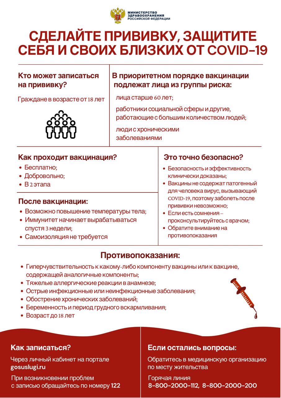 За последние сутки в Тверской области прививку от ковида сделали 2 тысячи человек