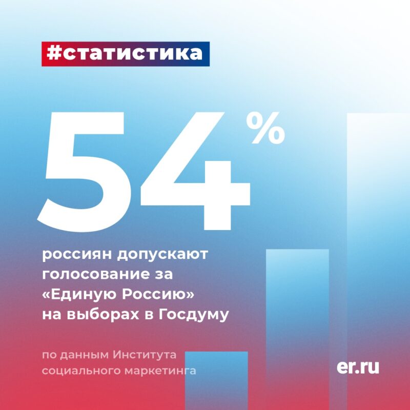 Эксперты: Больше половины избирателей допускают голосование за «Единую Россию» на выборах в Госдуму