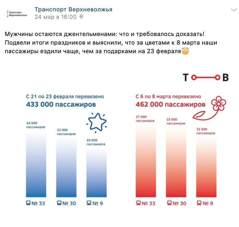 Тверские автобусы в праздники перевезли 900 тысяч пассажиров