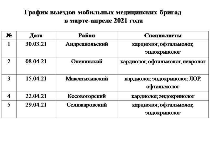 В Тверской области возобновляются выезды мобильных медицинских бригад