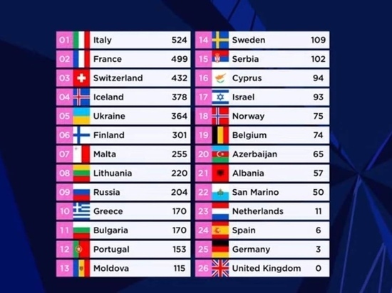 Глава Оленинского округа поблагодарил Манижу за выступление на «Евровидении-2021» Глава Оленинского округа поблагодарил Манижу за выступление на «Евровидении-2021»