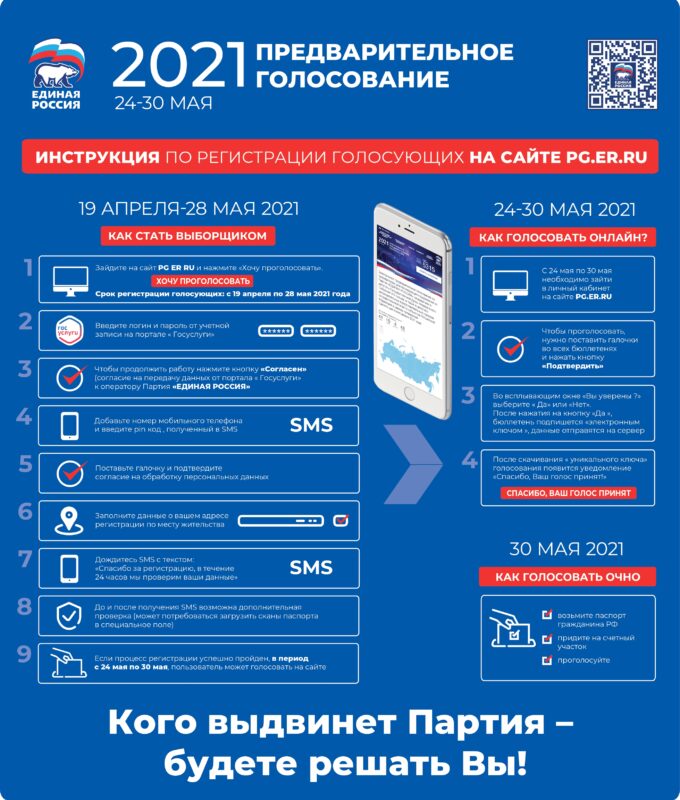 Стало известно, как принять участие в предварительном голосовании