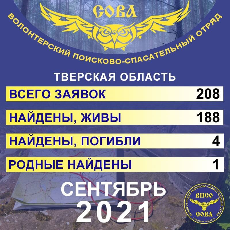 Благодаря поисковому отряду «Сова» в сентябре домой живыми вернулись 188 человек