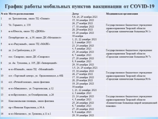 Мобильные пункты вакцинации продолжают работу