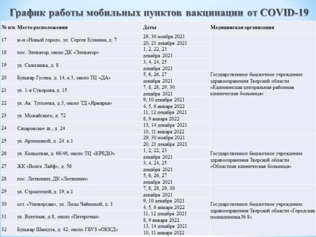 Мобильные пункты вакцинации продолжают работу