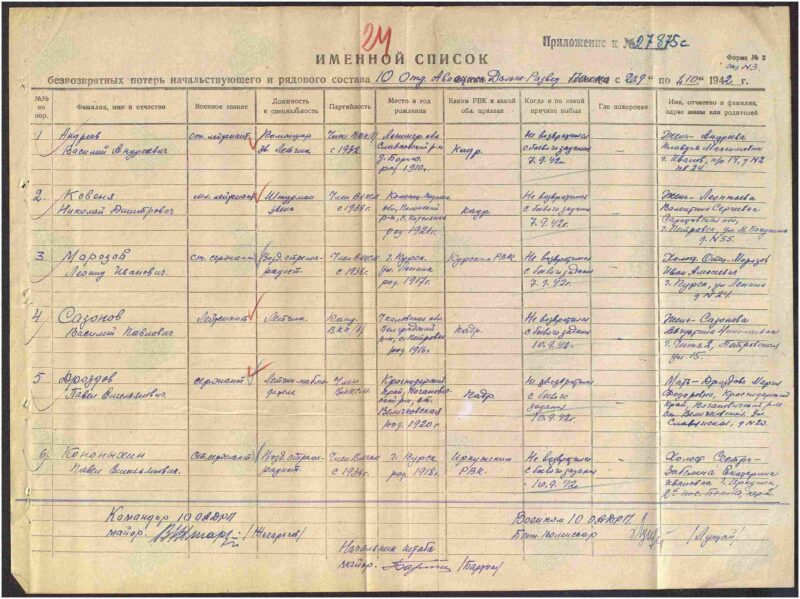В Ржевском районе поисковики обнаружили самолет времен Великой Отечественной войны