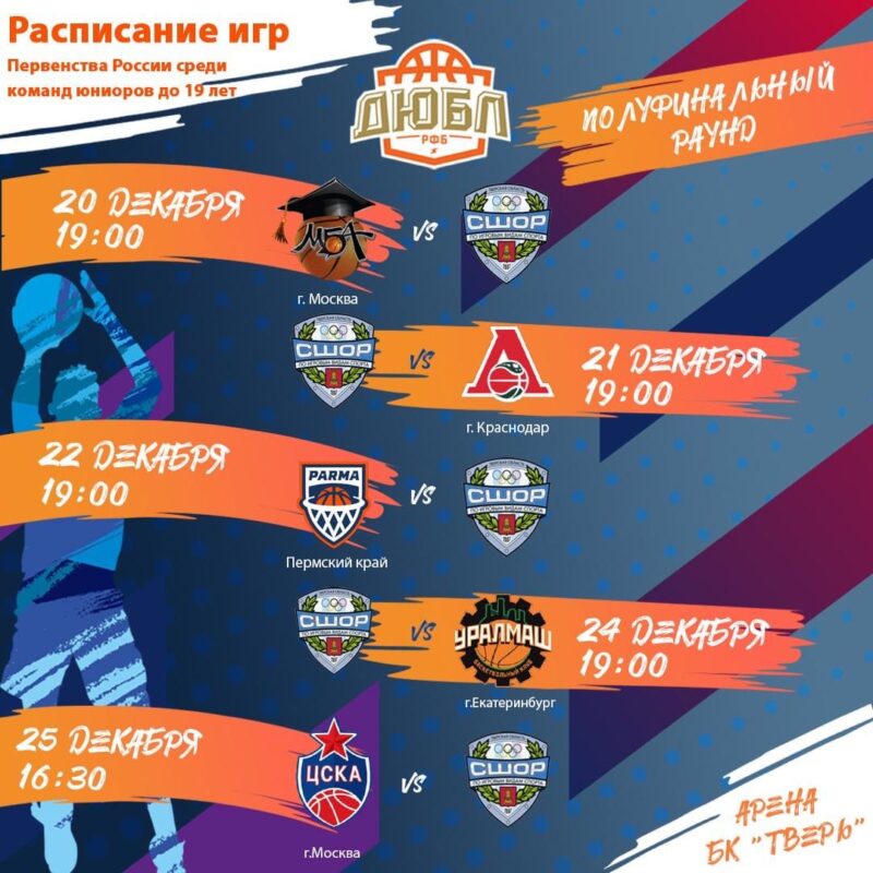 В Твери проходит второй тур Первенства России по баскетболу среди юниоров