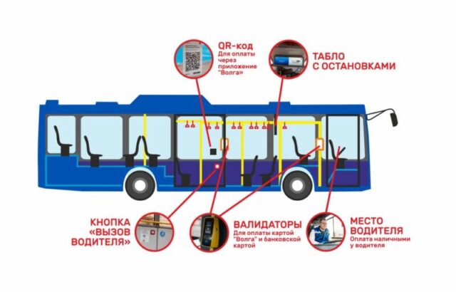 Автобус в деталях: Чем оснащен новый транспорт Тверской области Автобус в деталях: Чем оснащен новый транспорт Тверской области