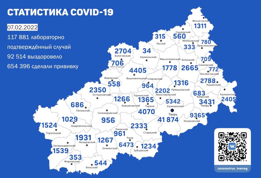 Новые данные по коронавирусу на 7 февраля в Тверской области