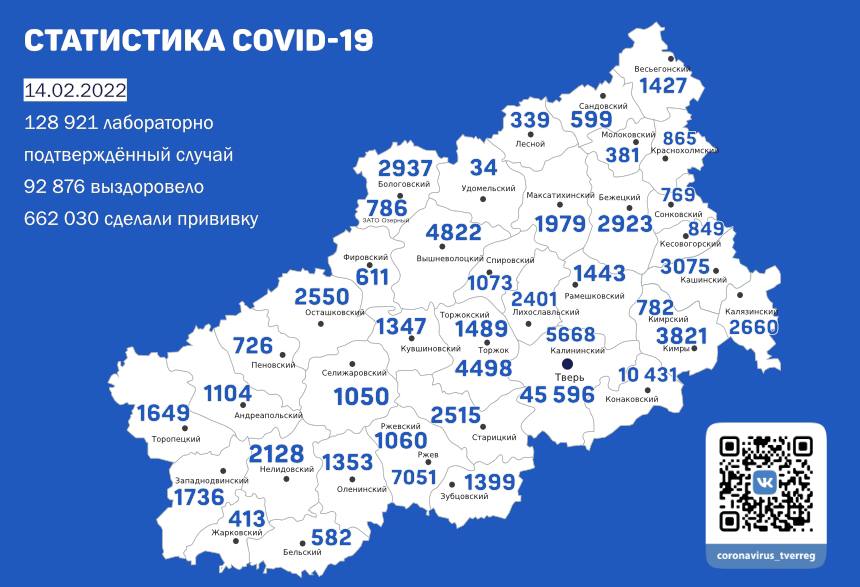 Обновленная статистика по коронавирусу на 14 февраля в Тверской области