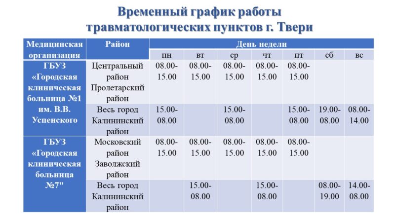 В работе тверских травматологических пунктов произошли временные изменения