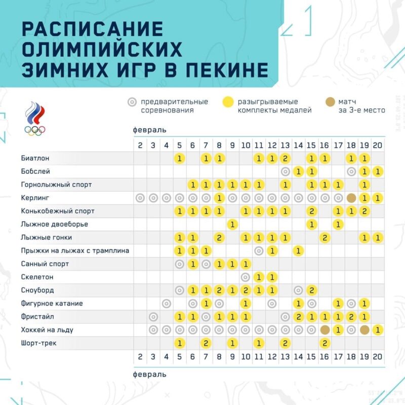 Олимпийский дневник: Олимпийский комитет России поделился расписанием соревнований