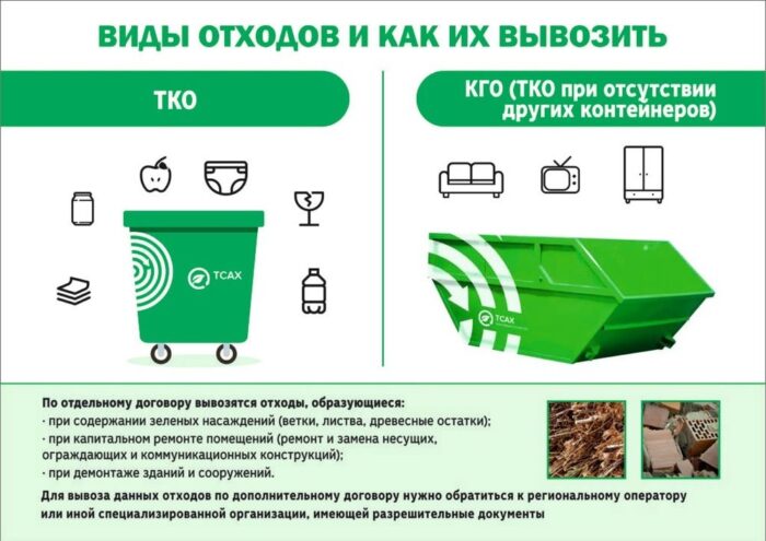 Жителям Бологое сообщили о новой контейнерной площадке для сбора мусора