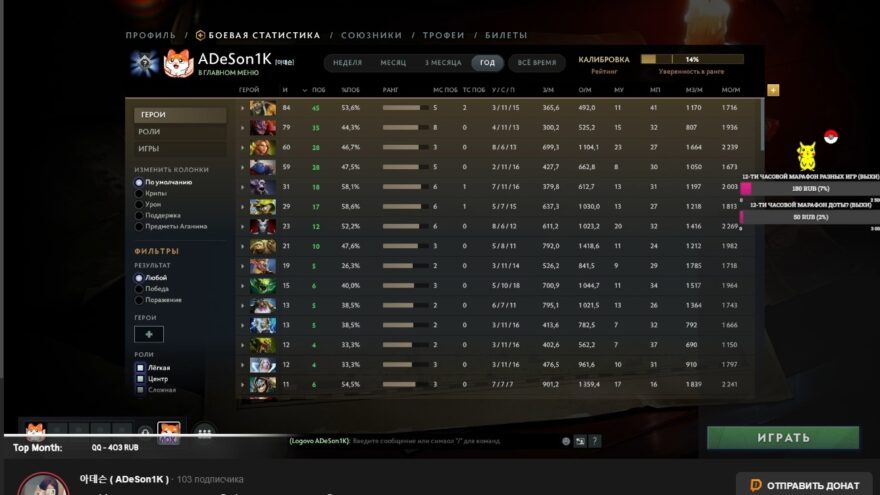 Поиграли за вас: Почему так популярна Dota 2
