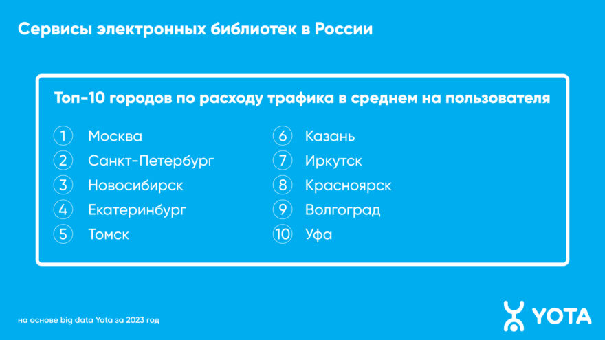 В Тверской области вырос интерес к онлайн-книгам