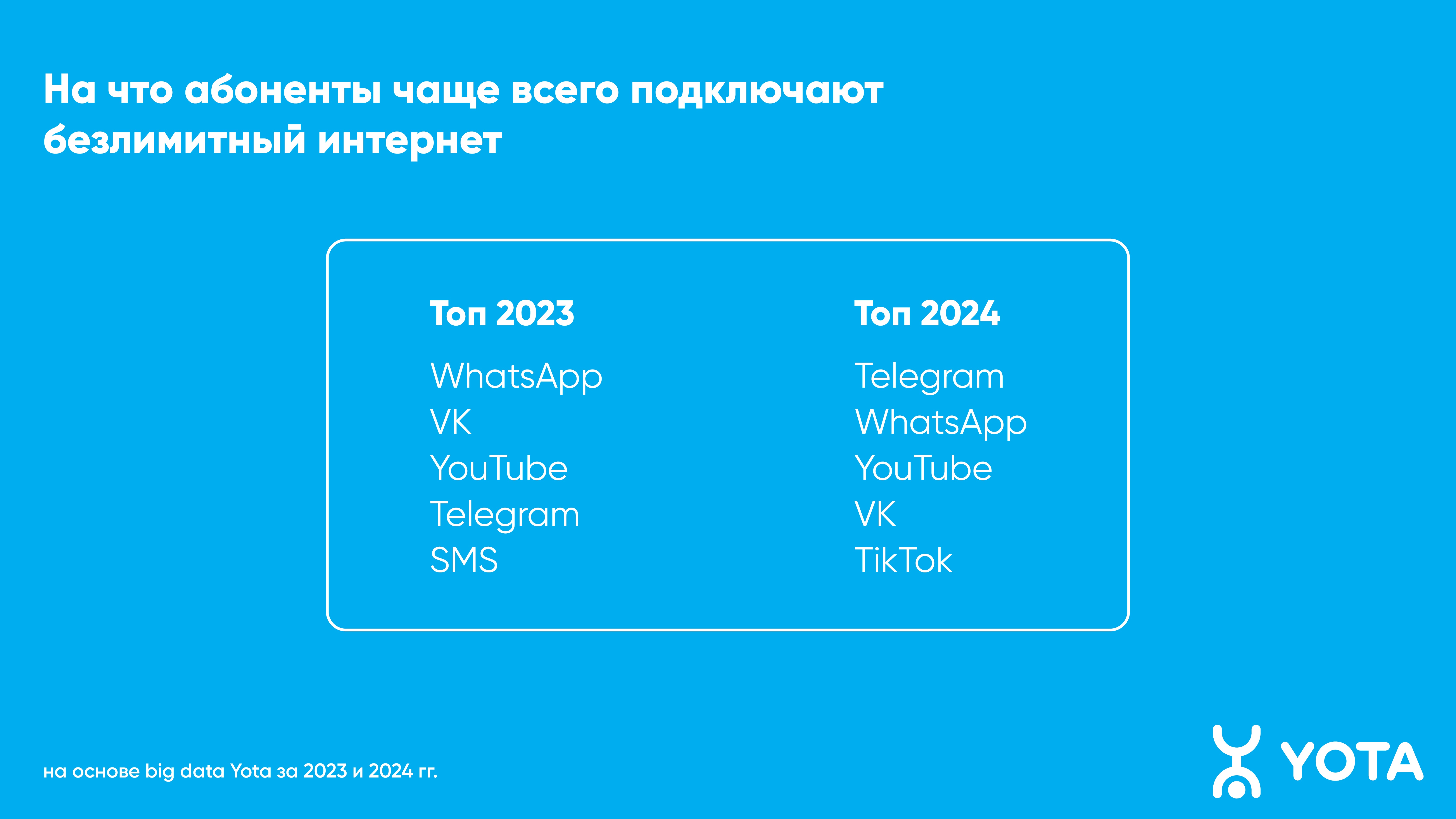Telegram стал самым востребованным онлайн-приложением Telegram стал самым востребованным онлайн-приложением