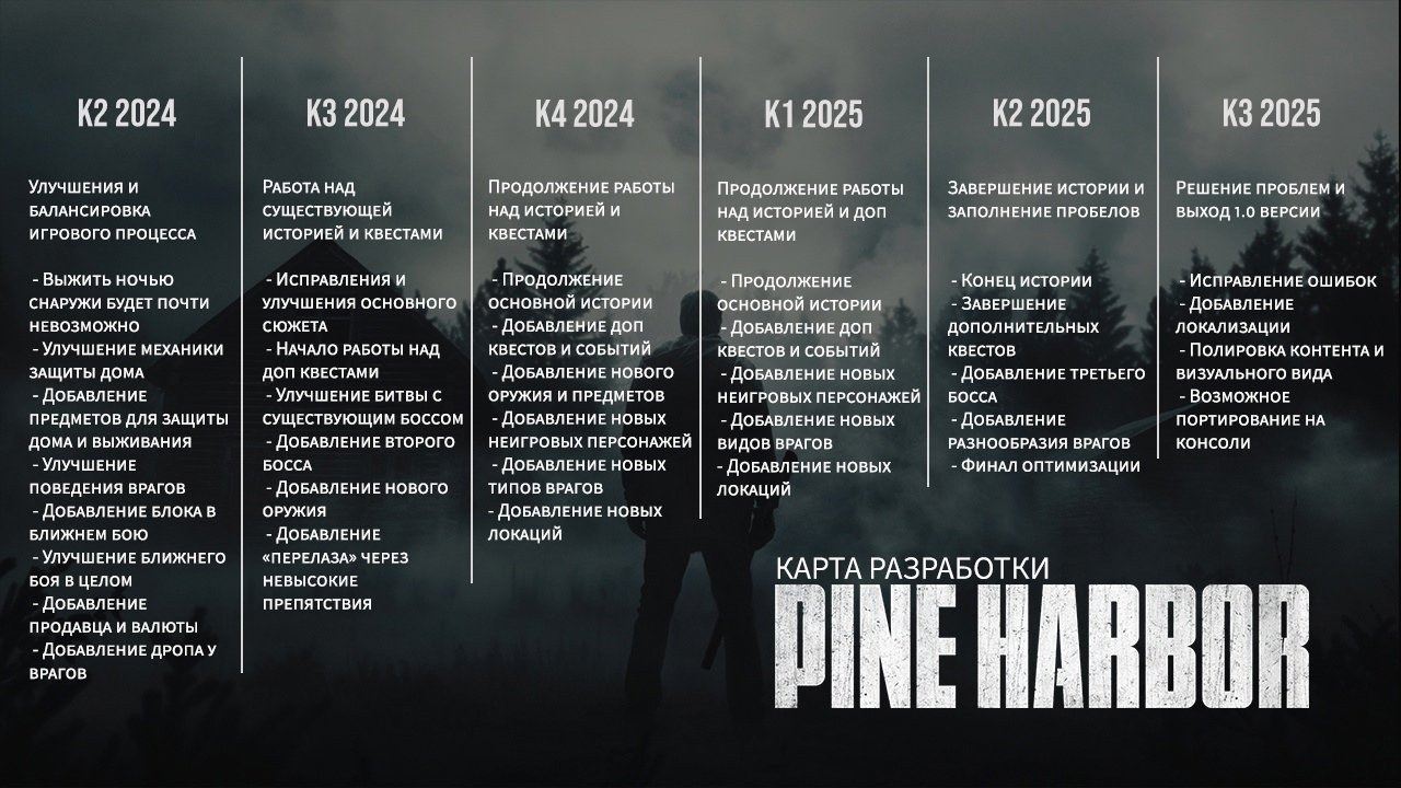 Поиграли за вас: Люди-мутанты и много крафта в Pine Harbor