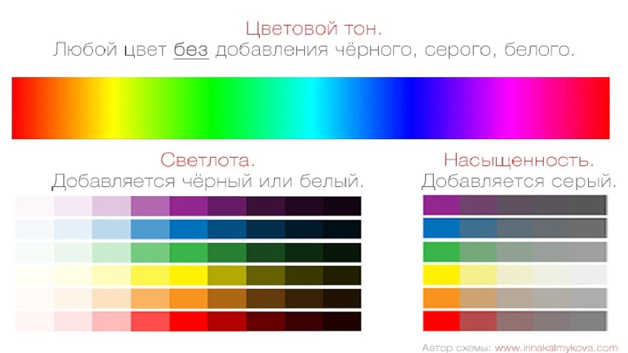 Фотолайфхак: Цвет