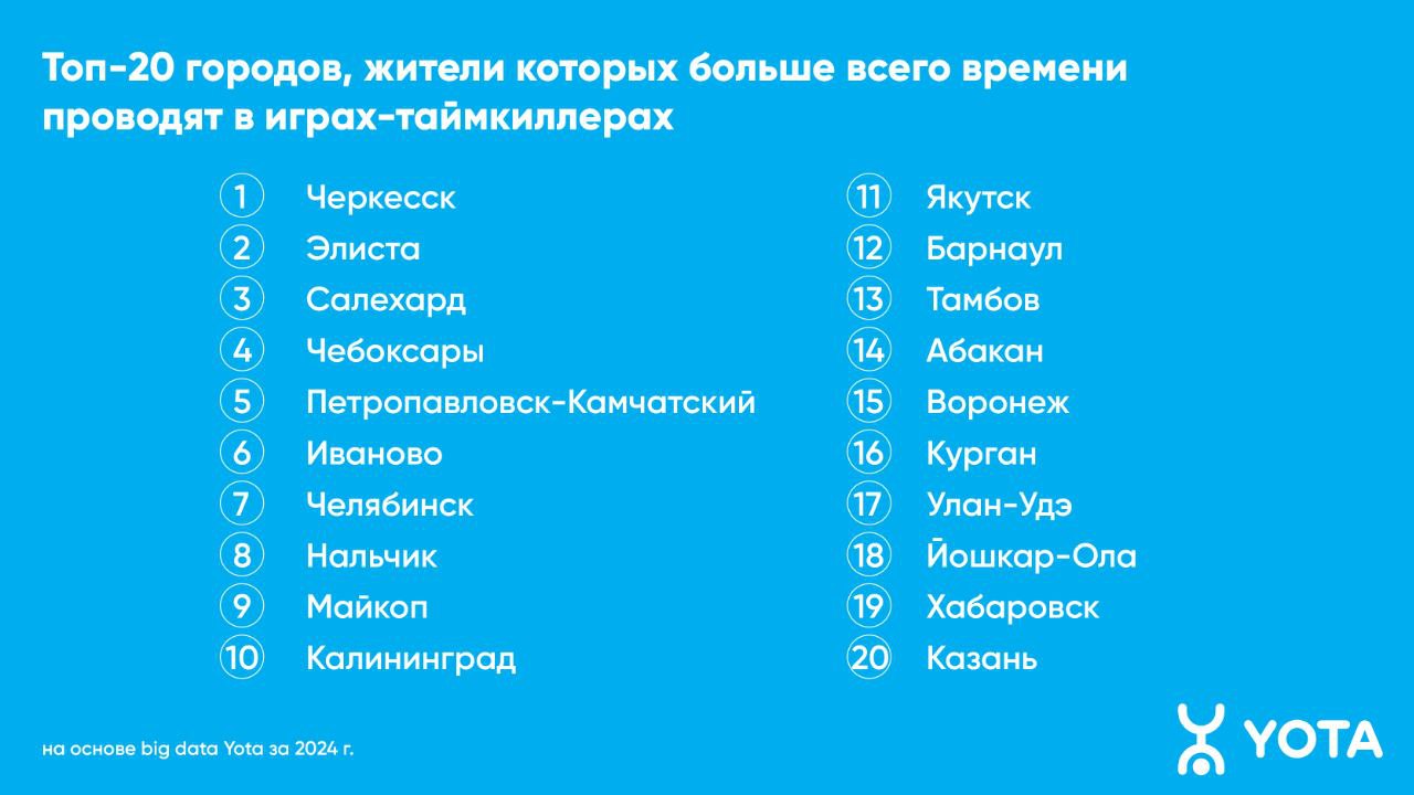 Какие игры-таймкиллеры популярны у жителей Тверской области