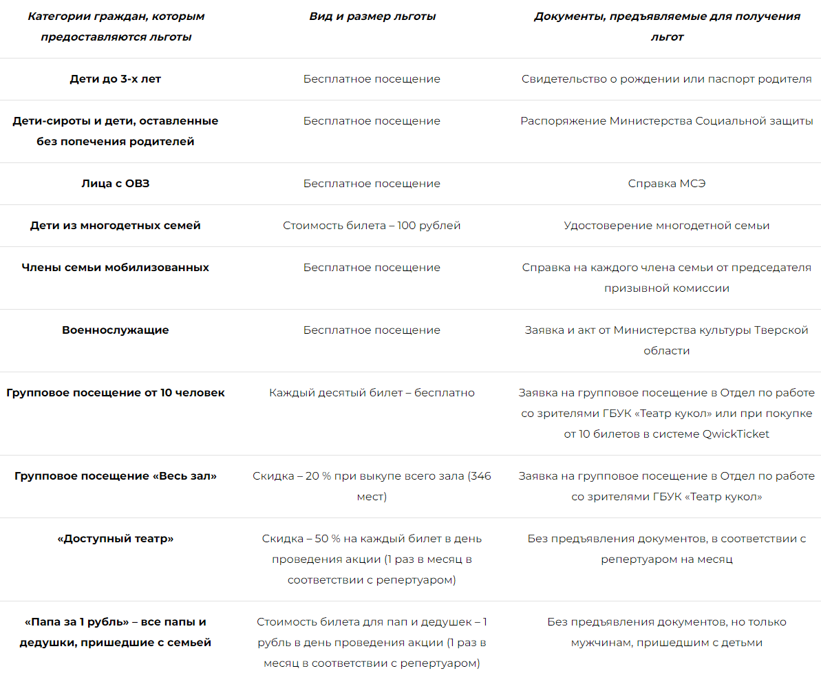 Область поддержки: Как в тверском регионе приобщают семьи к культуре