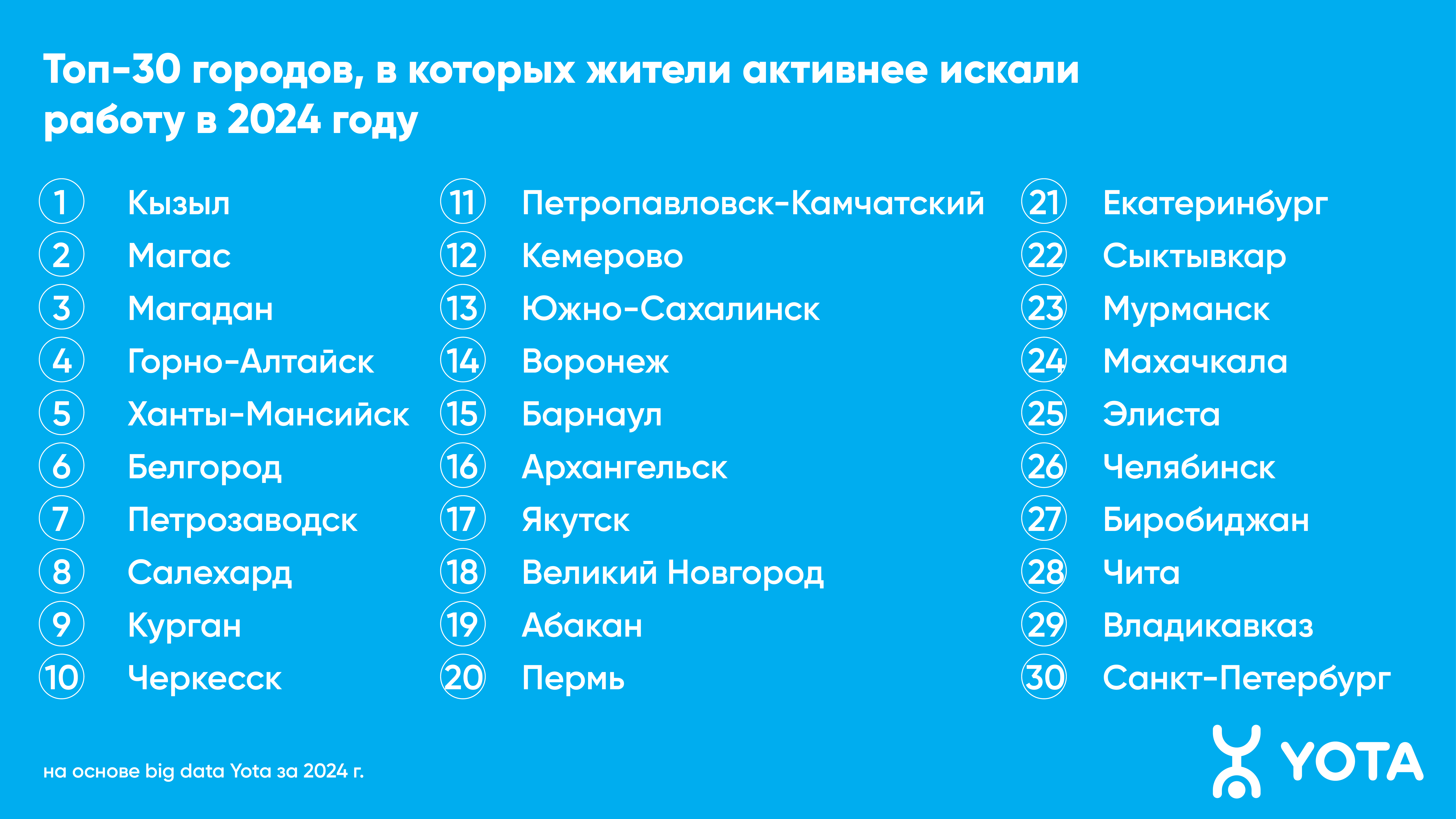 Интерес жителей Твери к сервисам по поиску работы вырос более чем на треть Интерес жителей Твери к сервисам по поиску работы вырос более чем на треть