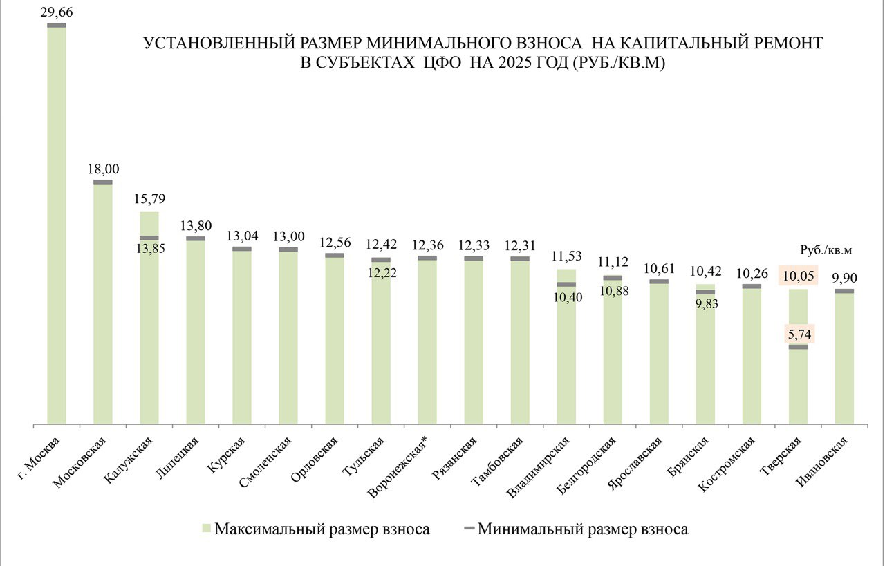 В Тверской области утвердили минимальный размер взноса на капремонт общего имущества в многоквартирных домах В Тверской области утвердили минимальный размер взноса на капремонт общего имущества в многоквартирных домах