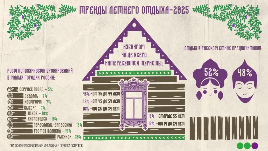 Жители Твери всё чаще стали отдавать предпочтение спокойному и экологичному отдыху