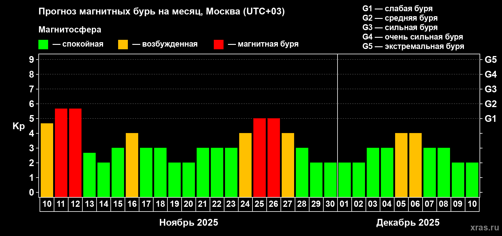 Ноябрь готовит магнитные сюрпризы жителям Тверской области