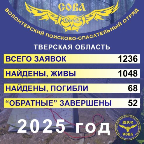 ВПСО "Сова": Год напряженной работы и спасенных жизней