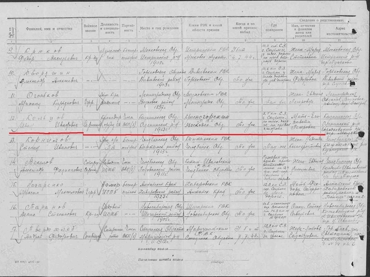 В Оленинском округе Тверской области ищут родственников красноармейца