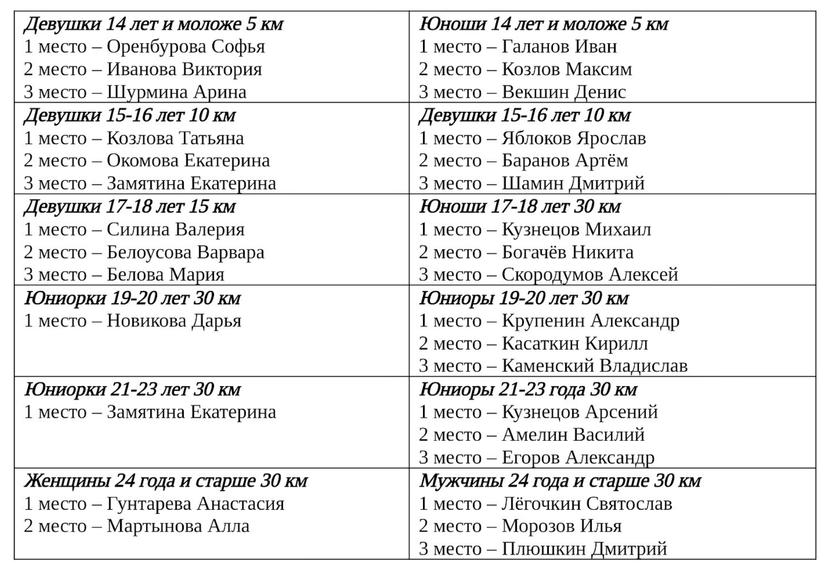 Николая Липашова