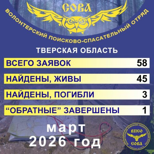 "СОВА" подводит итоги марта: Большинство поисков в Тверской области завершились спасением