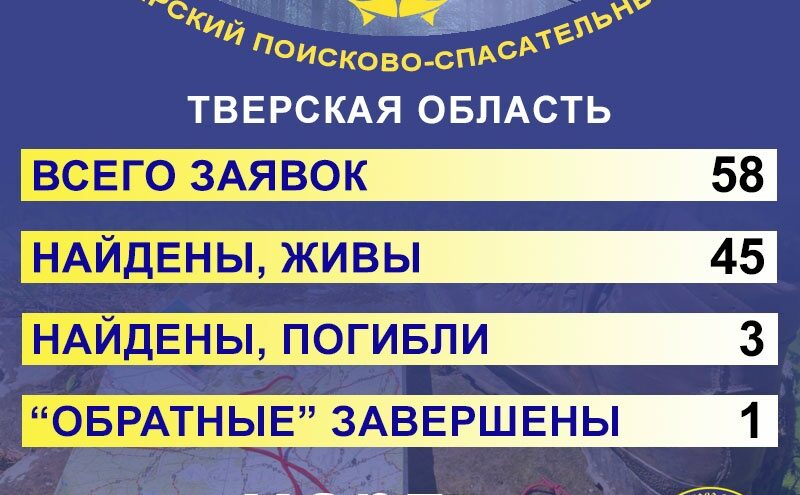 "СОВА" подводит итоги марта: Большинство поисков в Тверской области завершились спасением