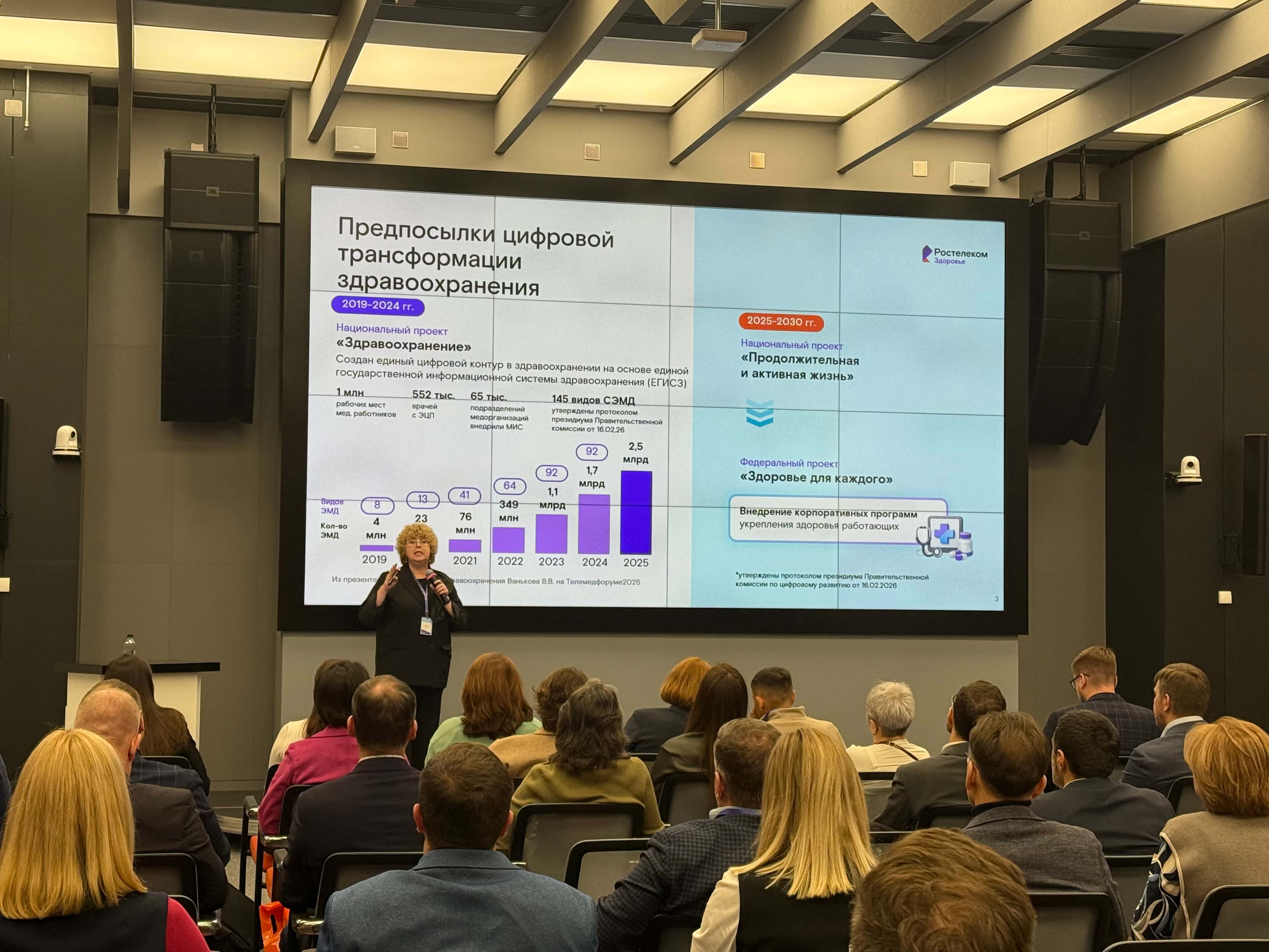 Шесть шагов успеха: «Ростелеком» подвел итоги пилотного проекта по внедрению цифровой платформы «Здоровье»