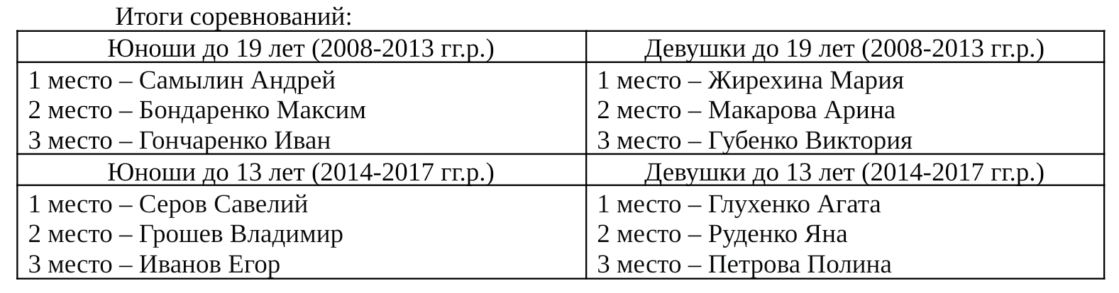 Школьники 