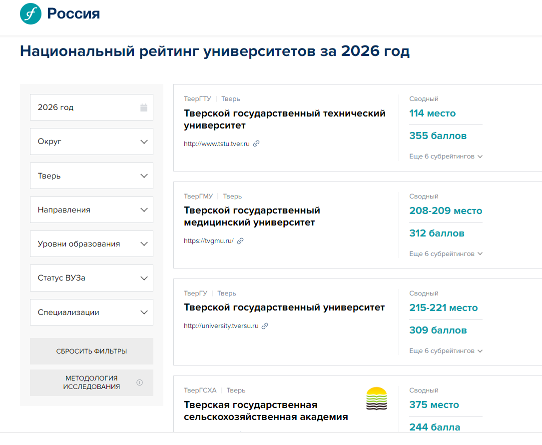 ТвГТУ стал лидером среди тверских вузов по версии национального рейтинга университетов-2026 от «Интерфакс»