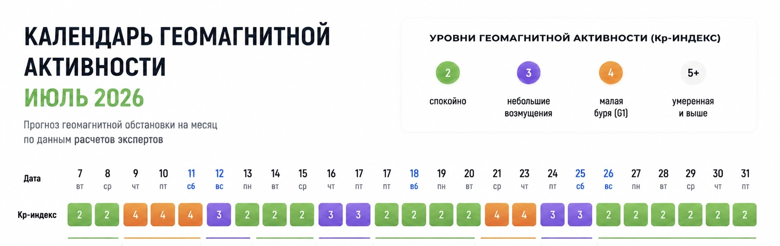 Магнитные бури в Твери на июль график для метеозависимых