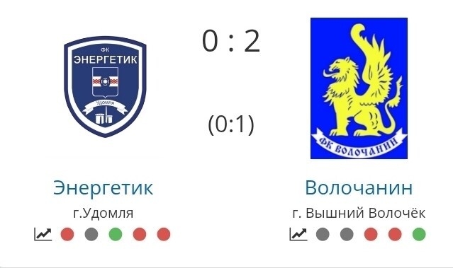«Волочанин» одержал выездную победу над «Энергетиком»