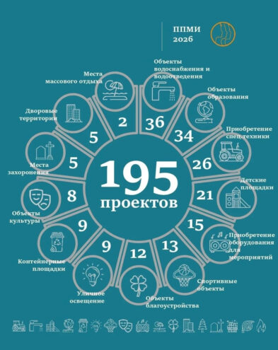 В регионе завершают реализацию проектов по инициативам жителей В регионе завершают реализацию проектов по инициативам жителей