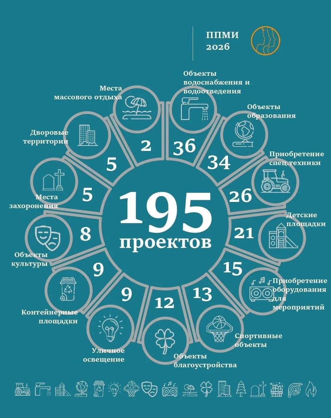В регионе завершают реализацию проектов по инициативам жителей