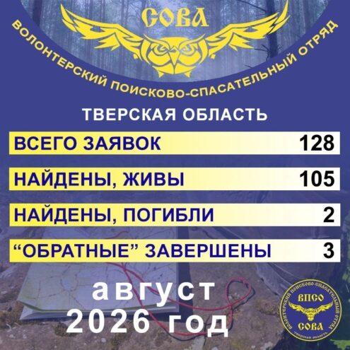 Отряд “СОВА” рассказал о результатах поисков в Тверской области в августе Отряд “СОВА” рассказал о результатах поисков в Тверской области в августе