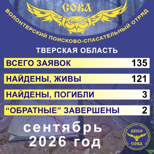 Сентябрь в работе ВПСО "СОВА": 135 заявок и сотни часов поисков Сентябрь в работе ВПСО "СОВА": 135 заявок и сотни часов поисков