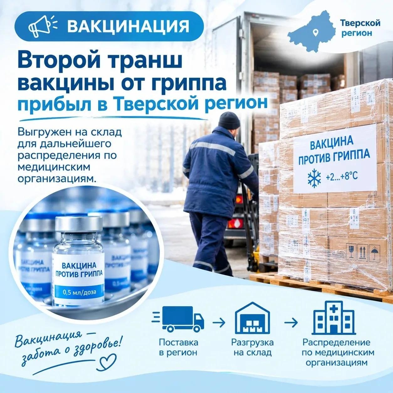 Второй транш вакцины от гриппа поступил в Тверскую область: 167 тысяч доз Второй транш вакцины от гриппа поступил в Тверскую область: 167 тысяч доз