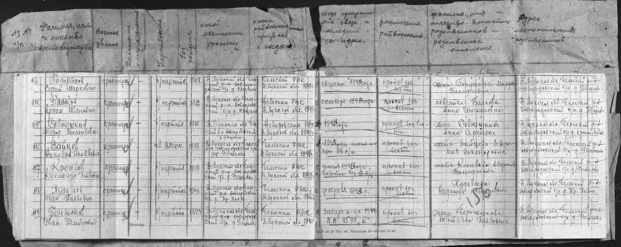 Почти детективная история: как удалось подтвердить личность бойца, поднятого под городом Белым
